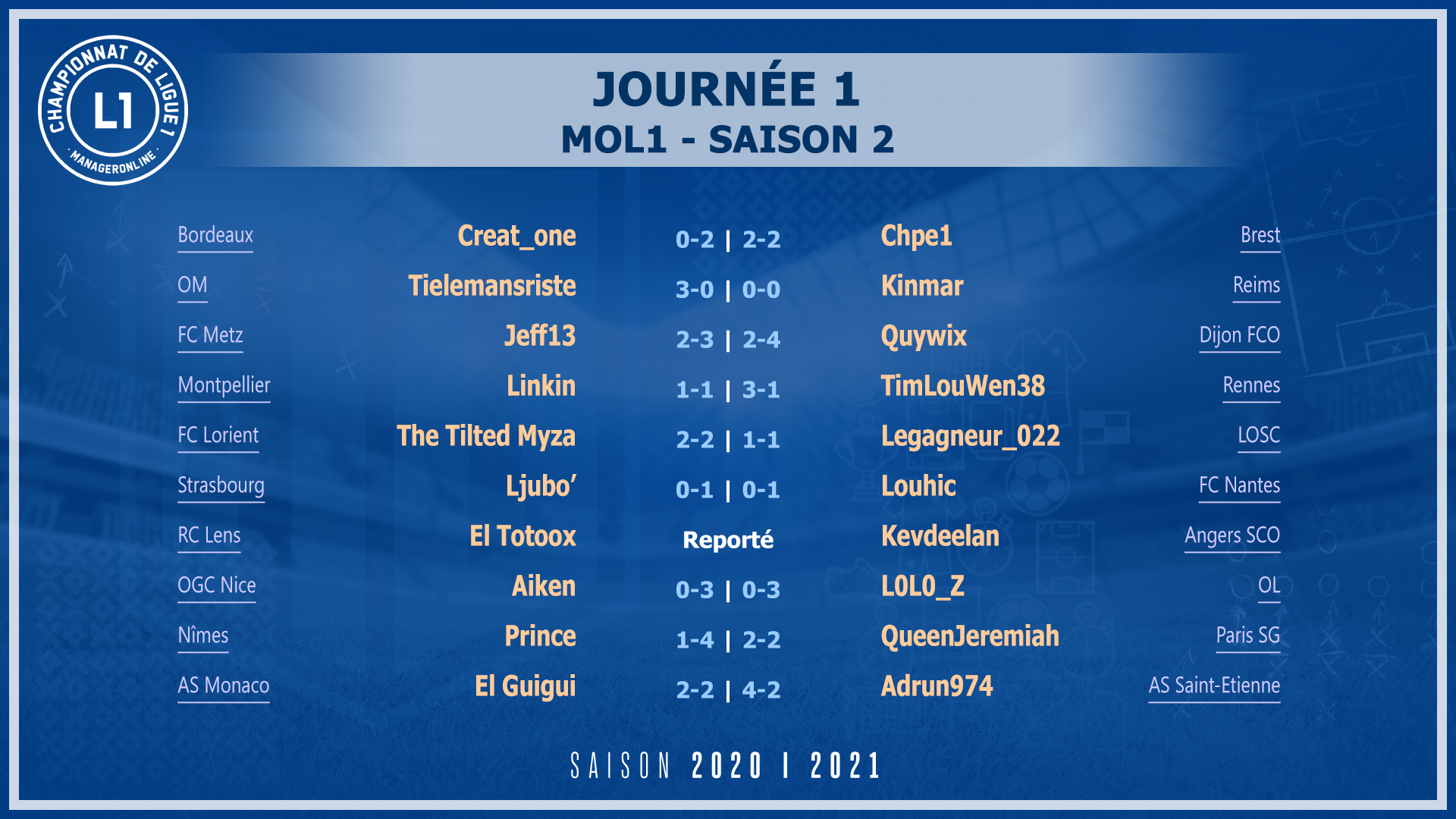 Ligue 1 (Saison 2020/2021)
